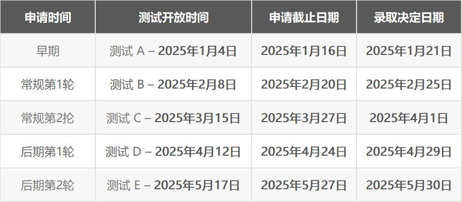 1-3月截止申请的高含金量夏校