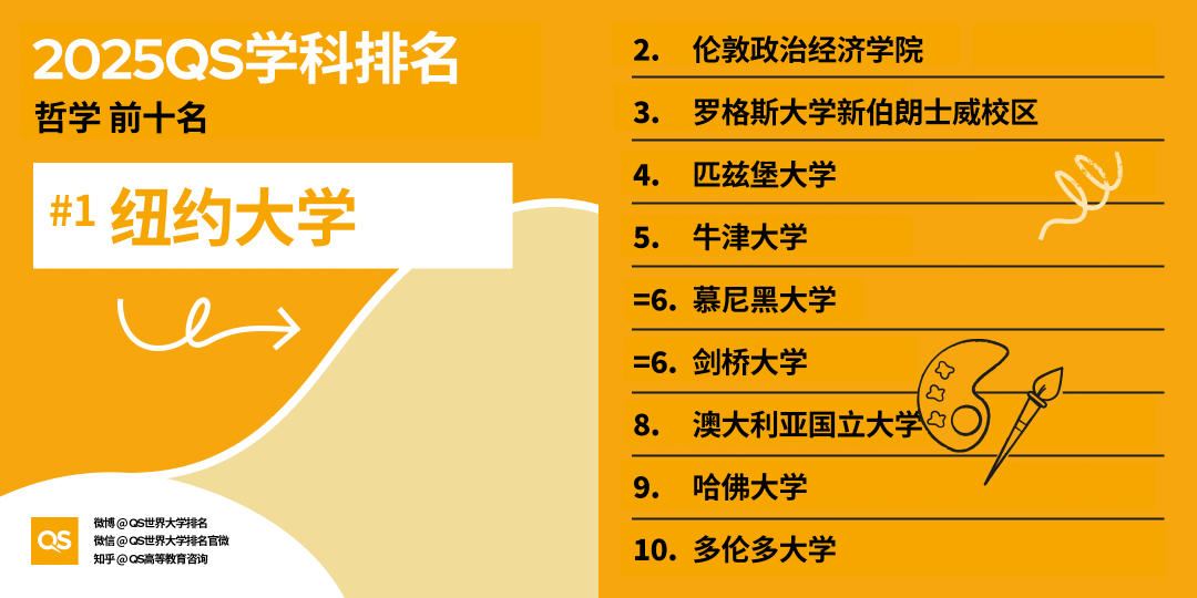 2025 QS学科最新「世界大学学科排名」