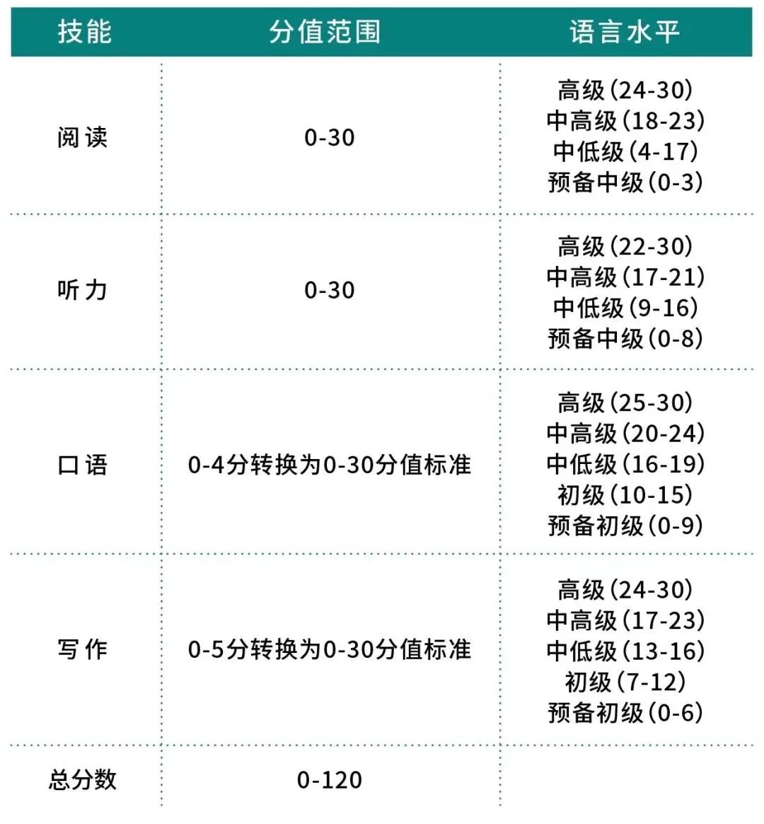 TOEFL & SAT备考全攻略：开启留学名校的钥匙
